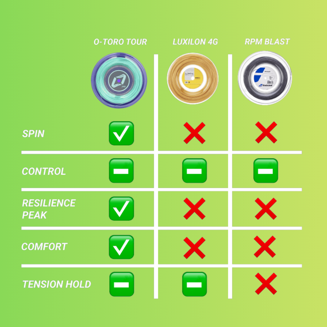 Toroline O-Toro Tour Mini Reel